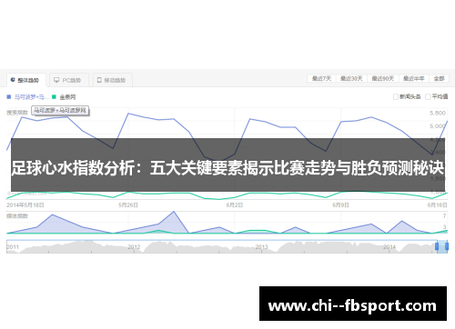 足球心水指数分析：五大关键要素揭示比赛走势与胜负预测秘诀