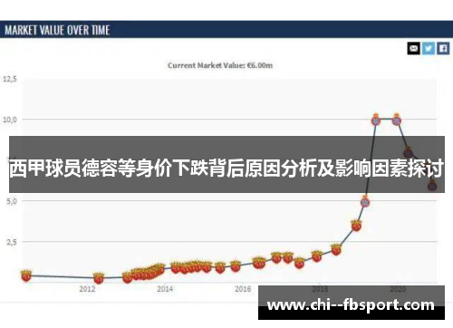 西甲球员德容等身价下跌背后原因分析及影响因素探讨