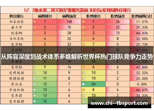 从阵容深度到战术体系多维解析世界杯热门球队竞争力走势