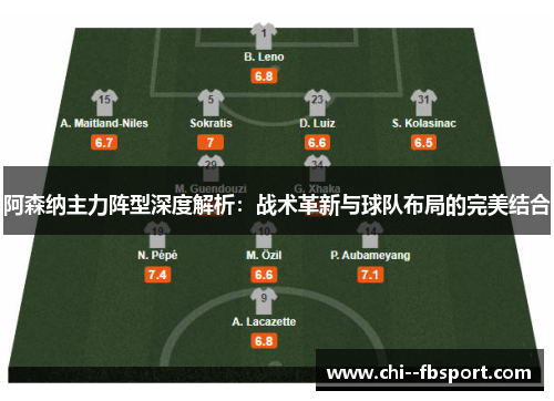 阿森纳主力阵型深度解析:战术革新与球队布局的完美结合 阿森纳主力阵型深度解析:战术革新与球队布局的完美结合